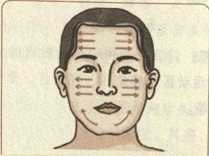 面部刮痧主治病癥及方法